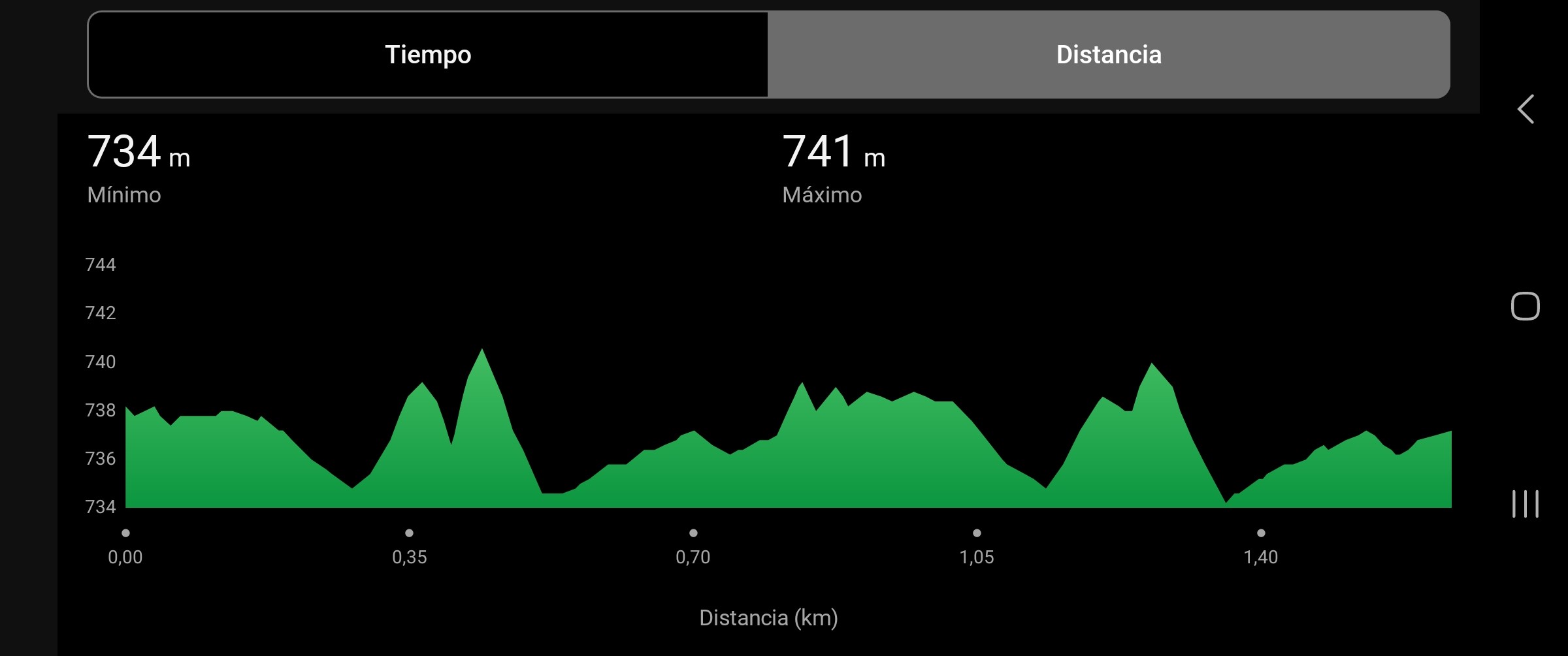 desnivel_recorrido.jpeg